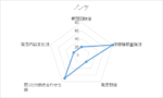 アンドロイドは人狼の夢を見るか?プレイ日記2プレイヤーを作ろう