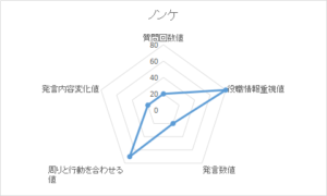 アンドロイドは人狼の夢を見るか？プレイ日記２プレイヤーを作ろう