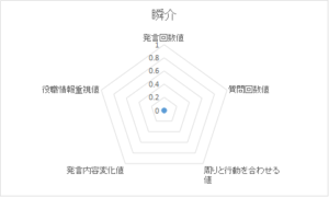 アンドロイドは人狼の夢を見るか?プレイ日記3プレイヤーを作ろう2