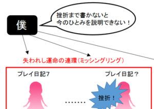 ＡＩ少女ひとみＰＬＵＳプレイ日記７！失われし運命の連環