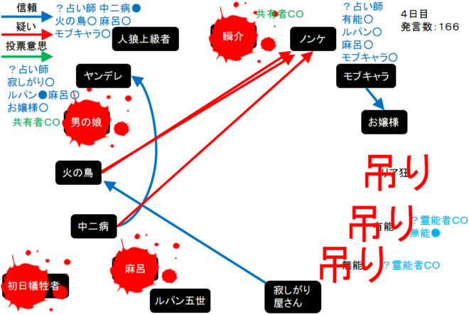 アンドロイドは人狼の夢を見るか プレイ日記169風邪を引いた共有者３ W N