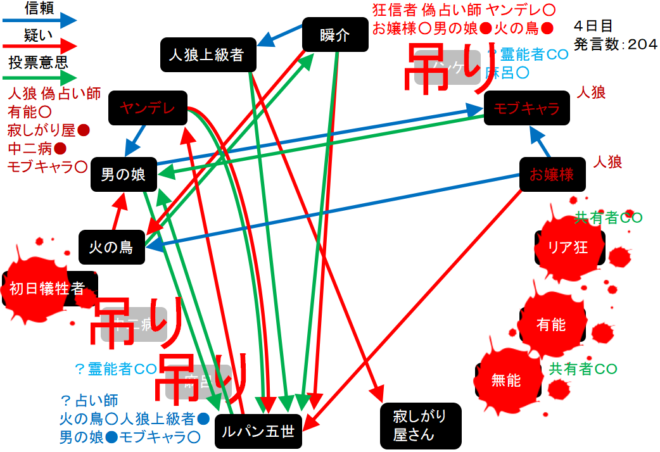 アンドロイドは人狼の夢を見るか？プレイ日記185狂信者は諦めない５ | W-N