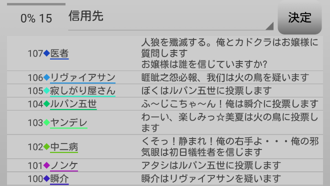 アンドロイドは人狼の夢を見るか プレイ日記3猫又でオーバーラン ２ W N