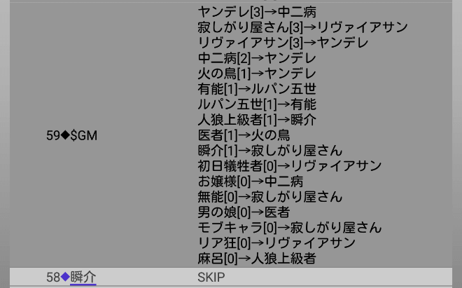 アンドロイドは人狼の夢を見るか プレイ日記273動く猫又２ W N